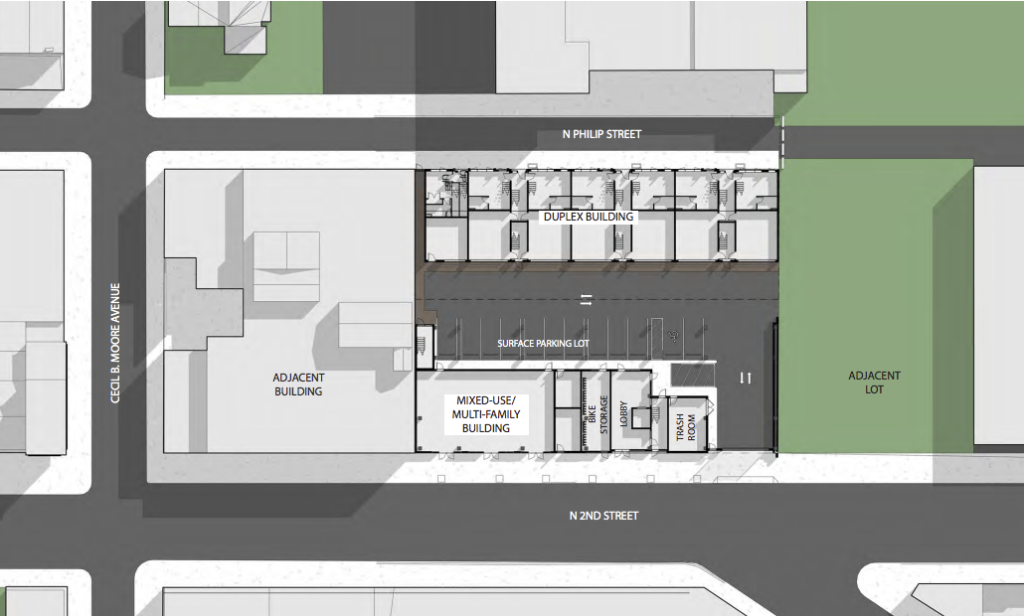 1712-28 N 2nd St. site plan