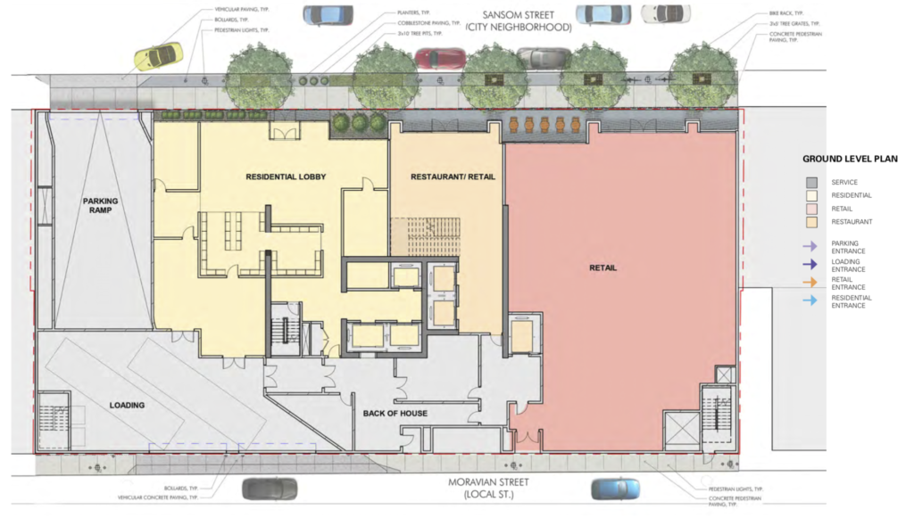 1620 Sansom Site Plan