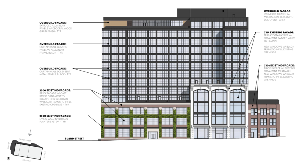 2300 Market St. Rendering