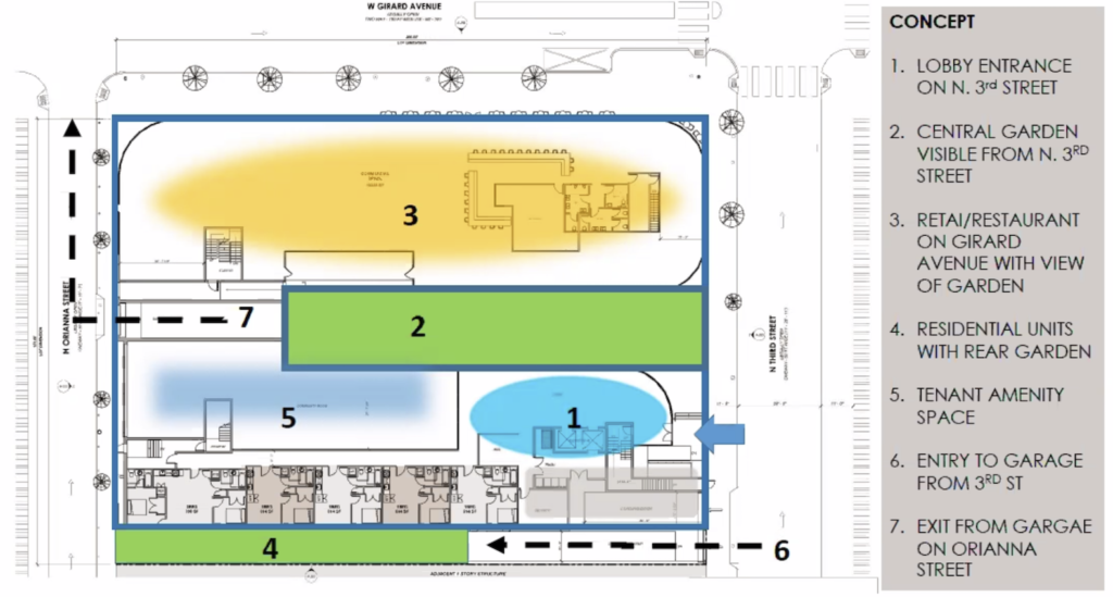 310 West Girard Site plan