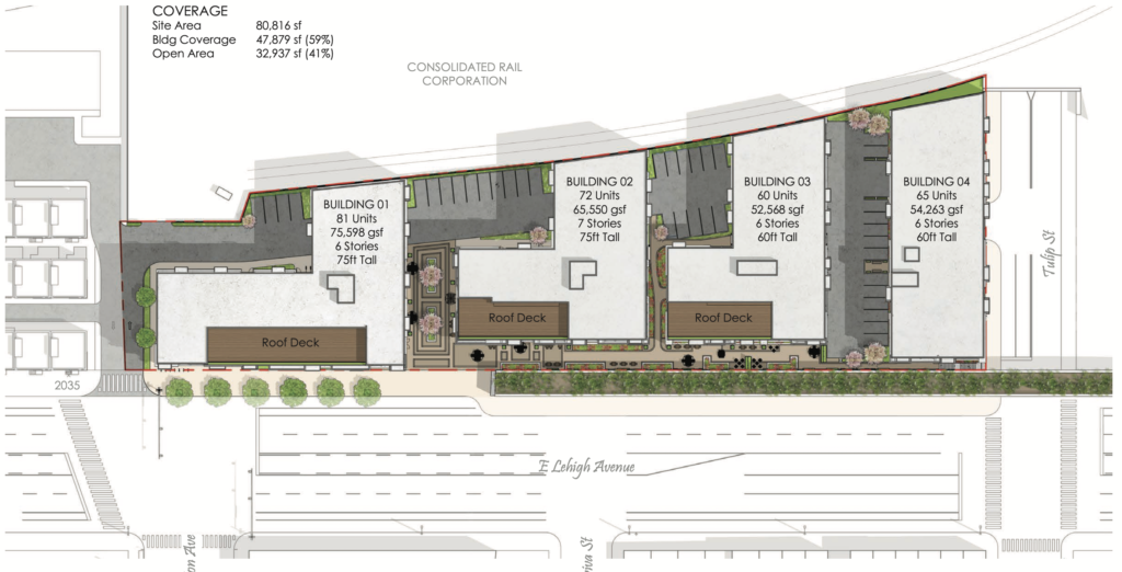 2157 East Lehigh Avenue Site Plan